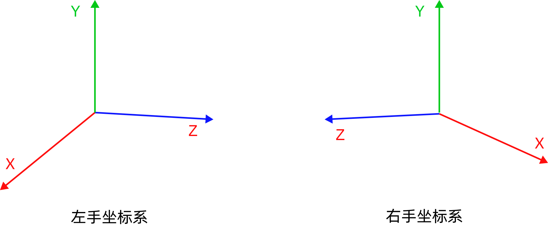 calibration truss left right system