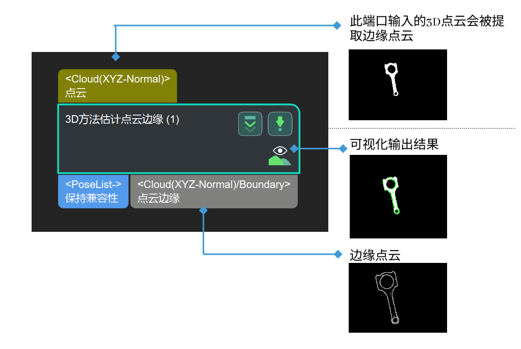 estimate point cloud edges by 3d method estimate point cloud edges by 3d method 1