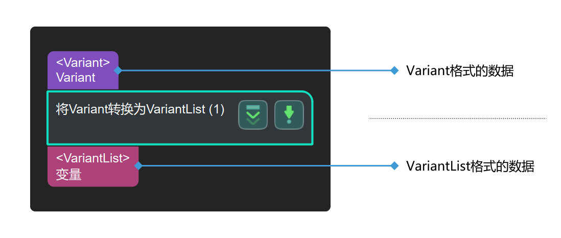 from variant to variants input and output