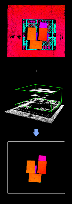 invalidate depth pixels outside 3d roi functional description