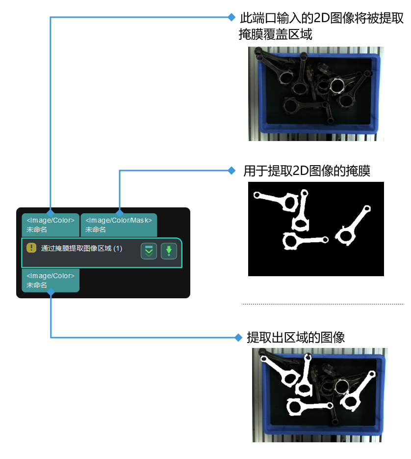 map mask non zero area input and output