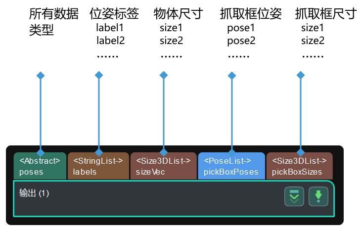 procedure out input and output