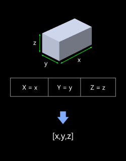 read object dimensions read object dimensions 1