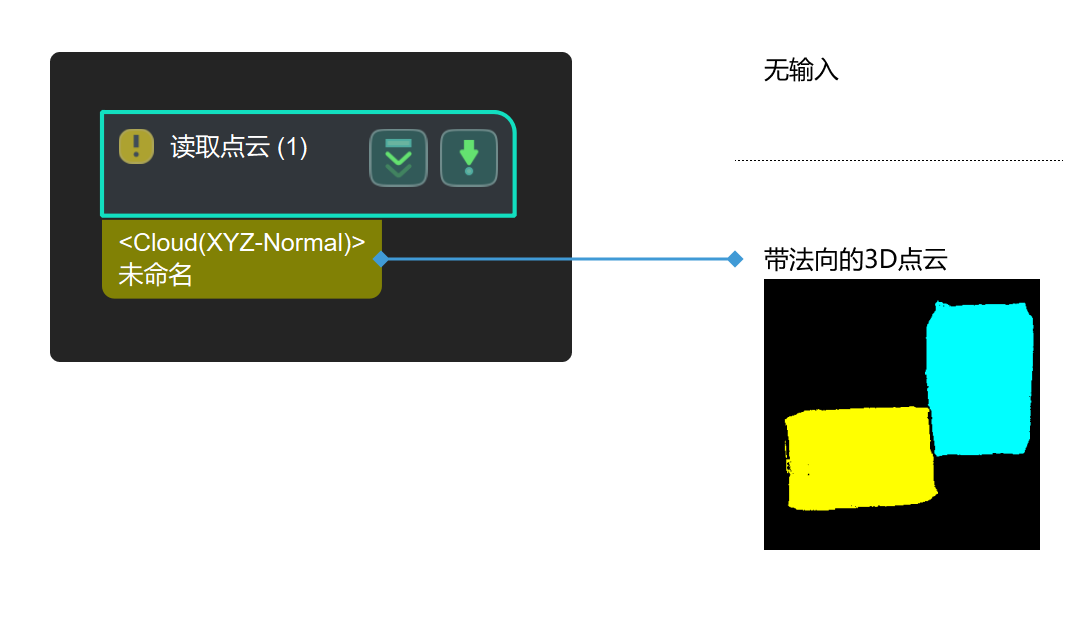 read point cloud input and output