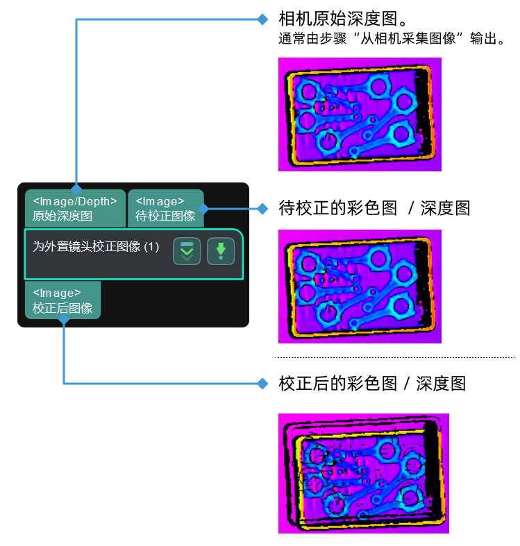 rectify image by frame transformation rectify image for supplementary lens