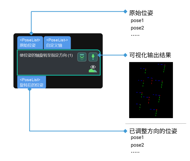 rotate poses to goal direction rotate poses to goal direction 1