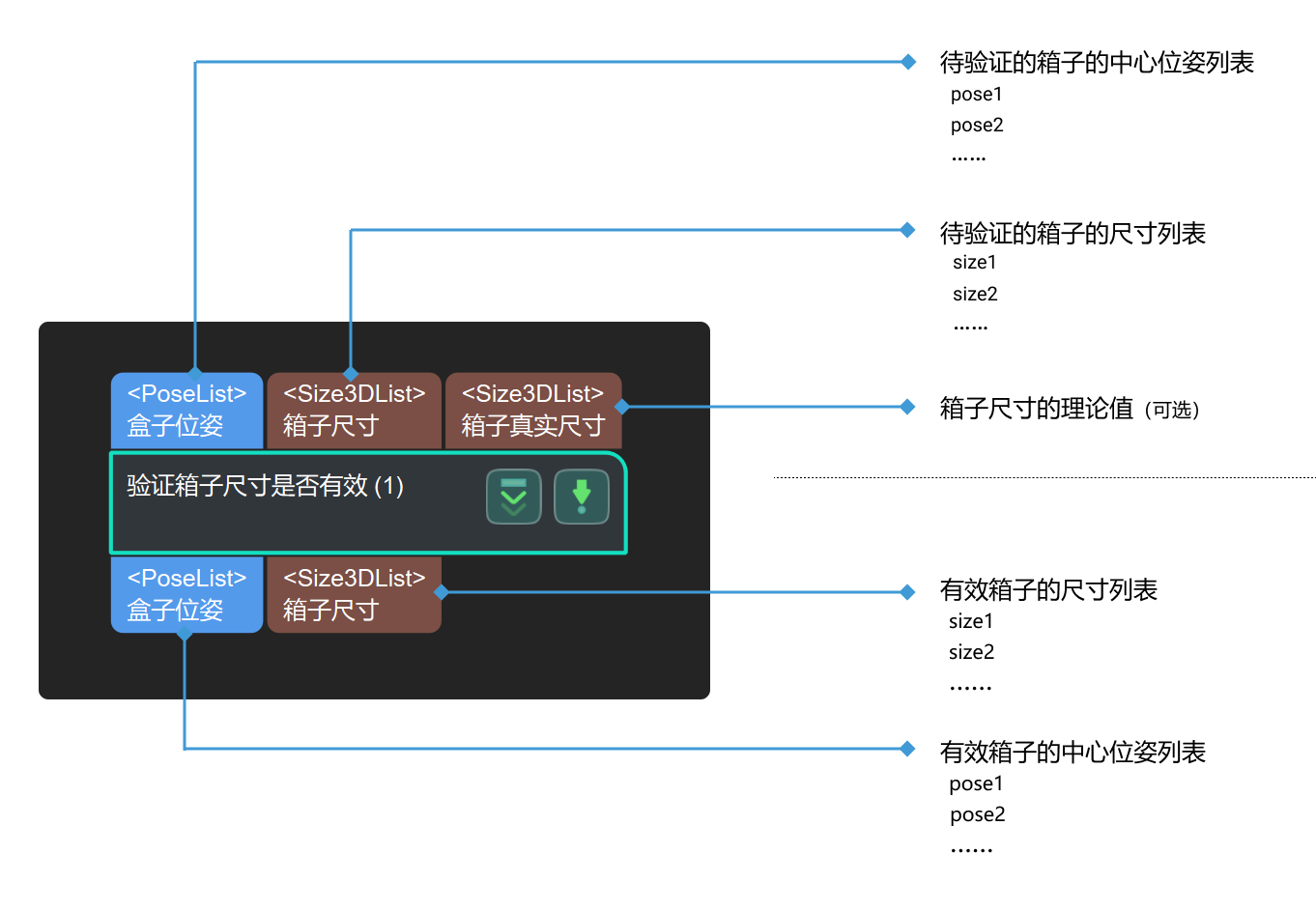 validate box dimension validate box dimension