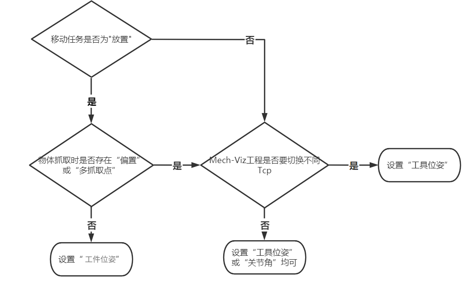 detailed parameter img