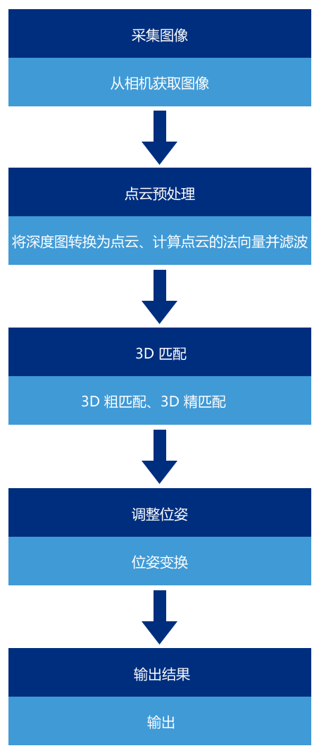 project creation framework project framework 0