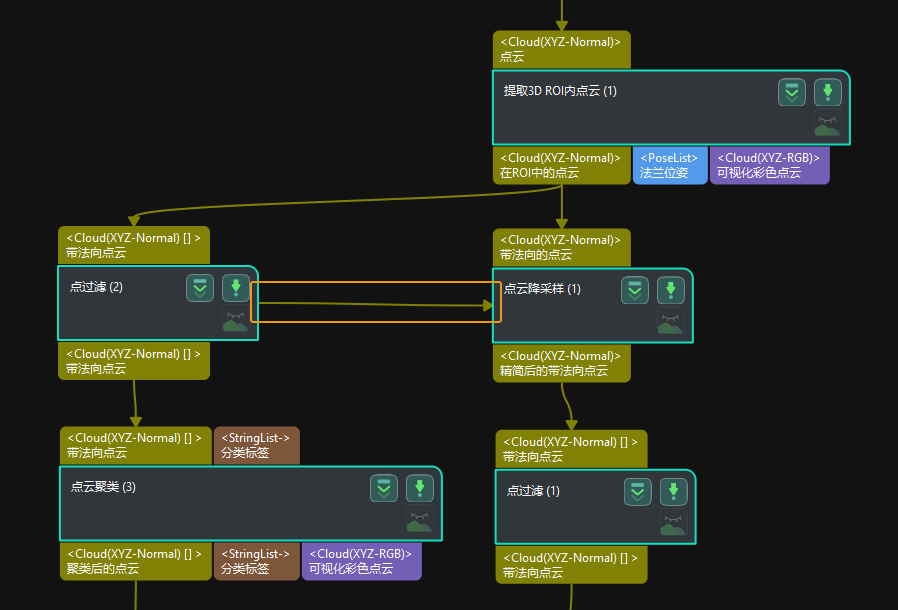 annotate irrelevant steps example