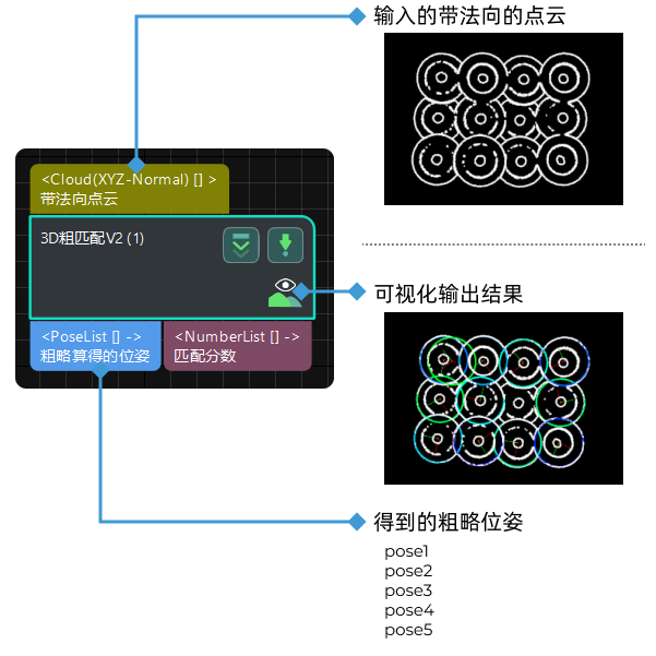 3d coarse matching v2 input and output