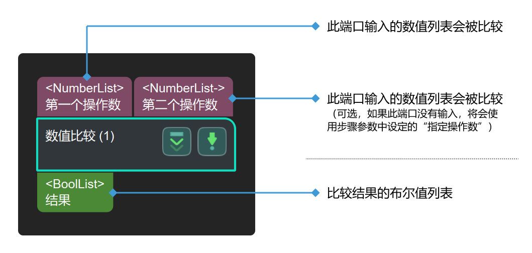 compare values input and output