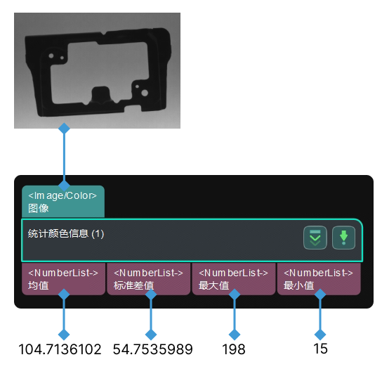 count color info input and output