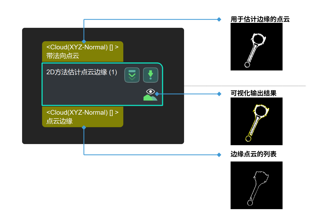 estimate point cloud edges by 2d method estimate point cloud edges by 2d method 1