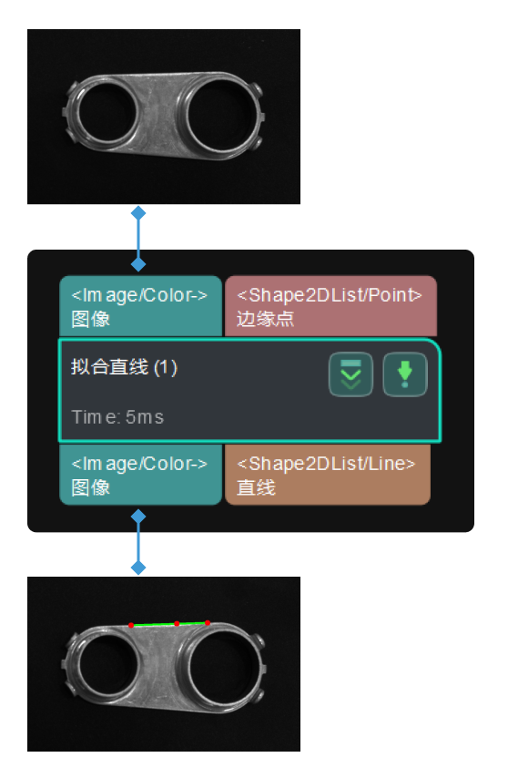 fit line input output fit line