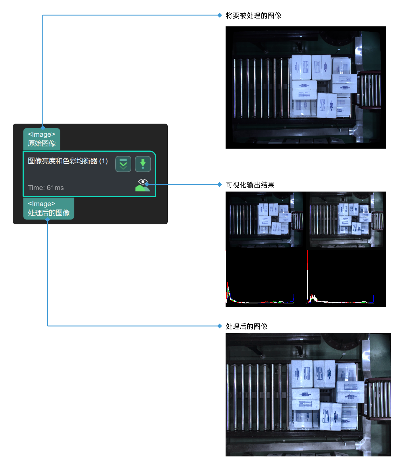 image brightness and color balancer input and output