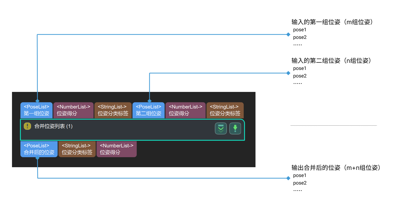 merge pose lists input and output