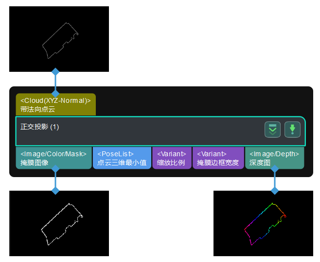 orthographic projection input and output 1