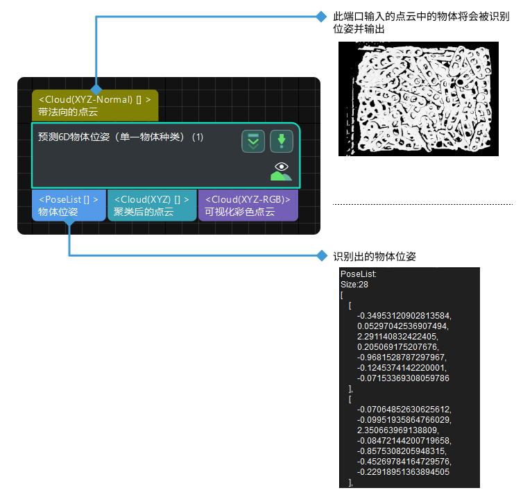 predict 6d object poses single object type input and output