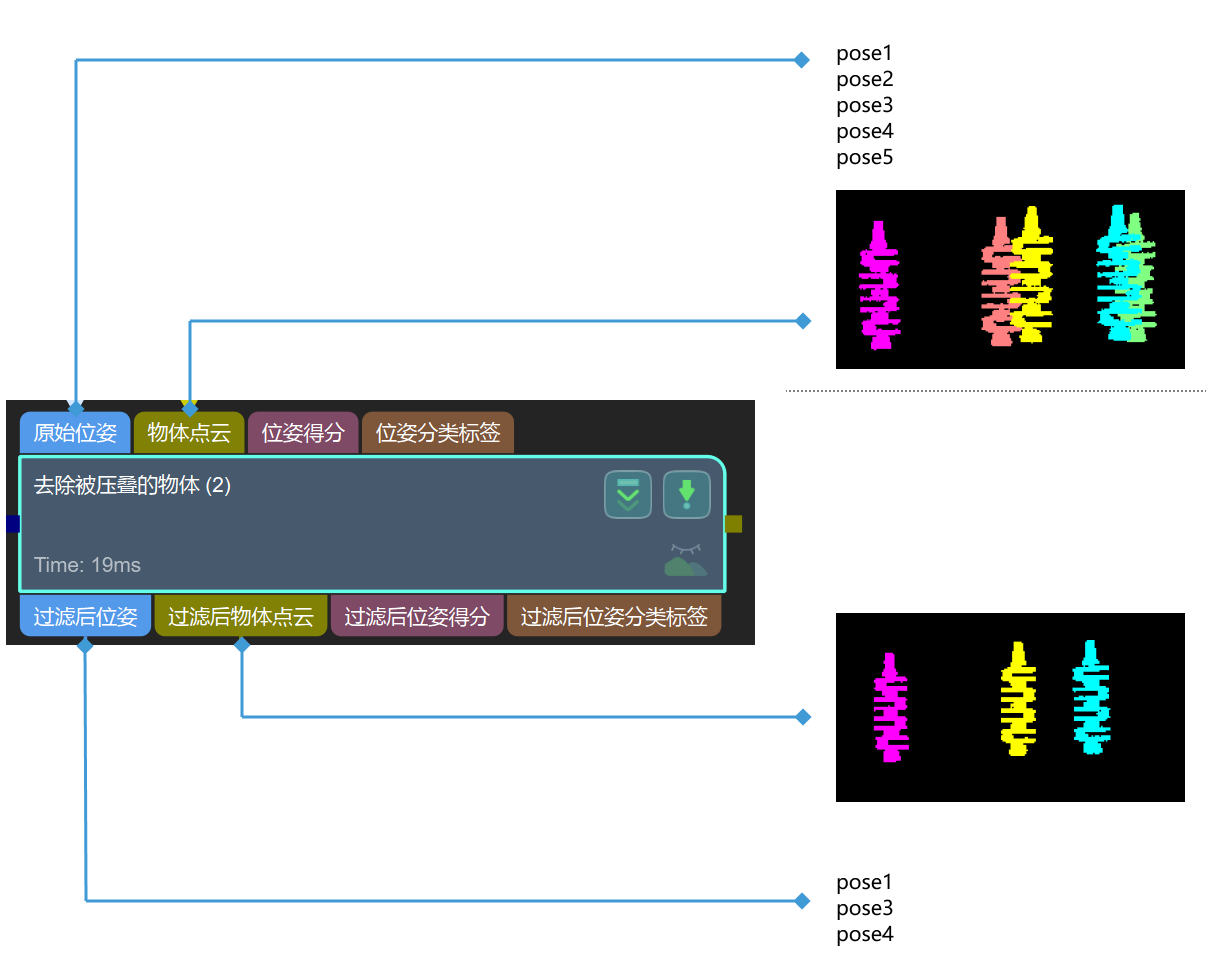 remove overlapped objects usage scenario