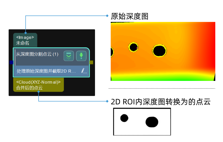 select point cloud from depth map select point cloud from depth map