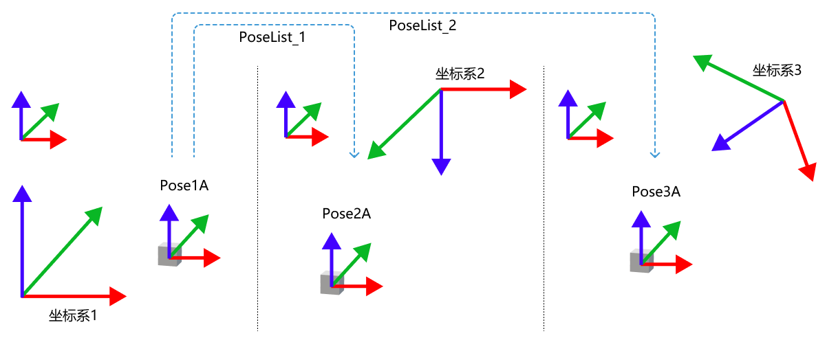 transform poses first with all