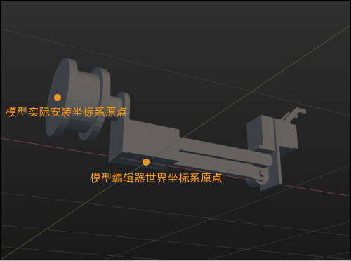 coordinate system