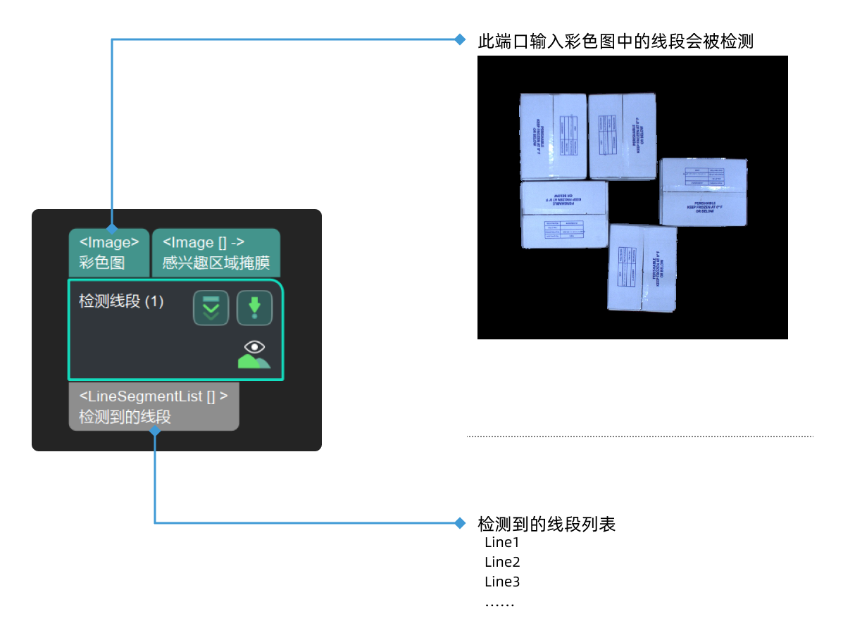 detect line segments input and output