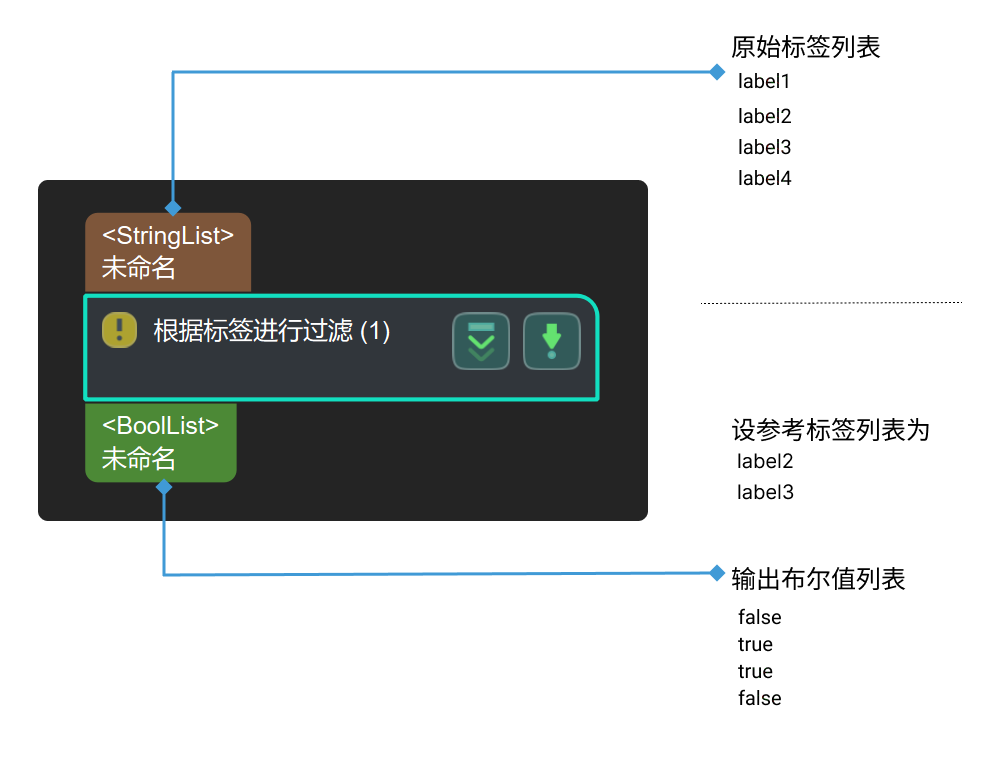 filter by labels input and output
