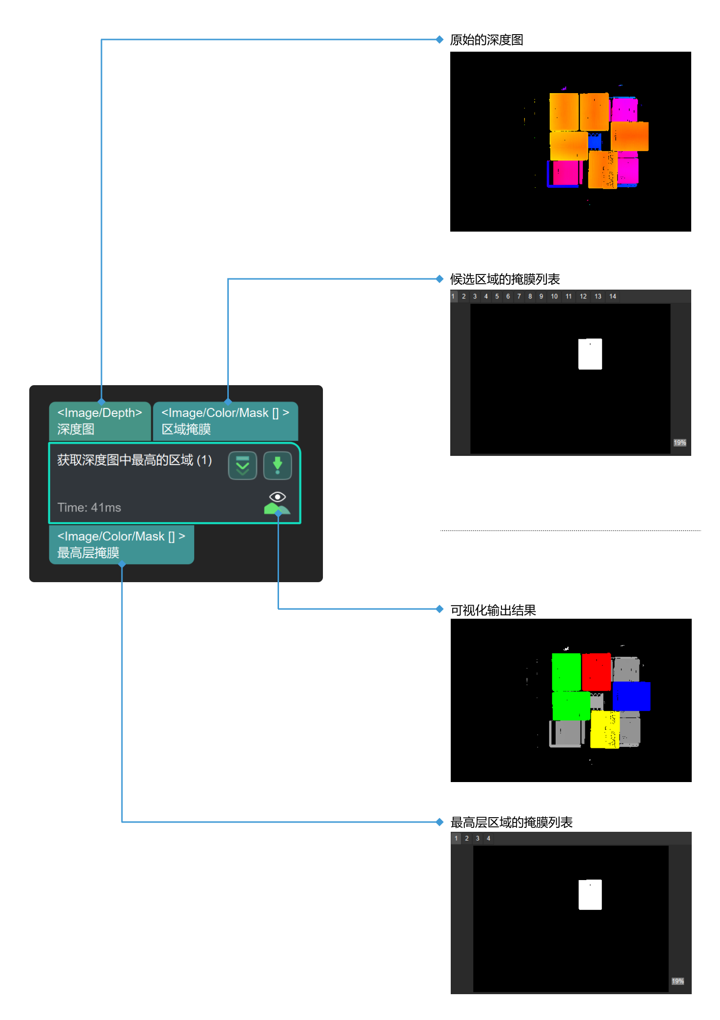 get highest area in depth image input and output