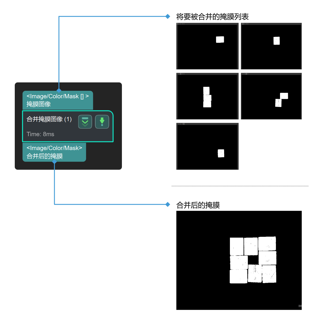 merge mask images input and output