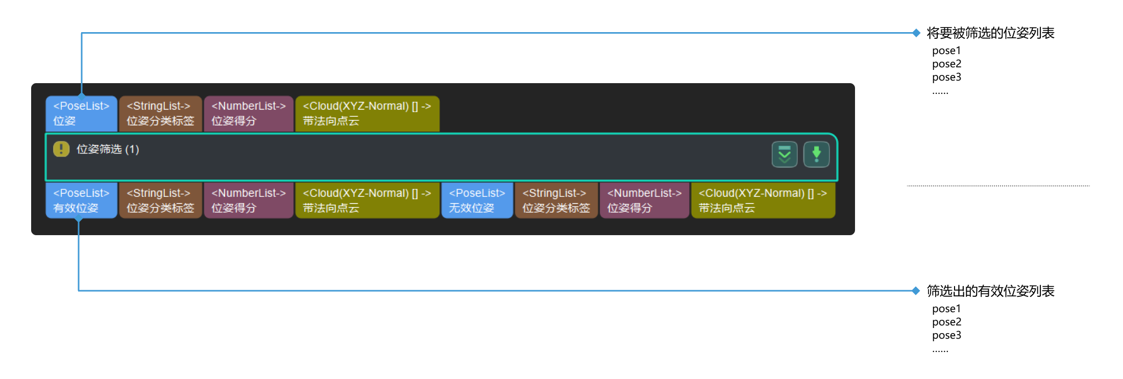 pose filter input and output