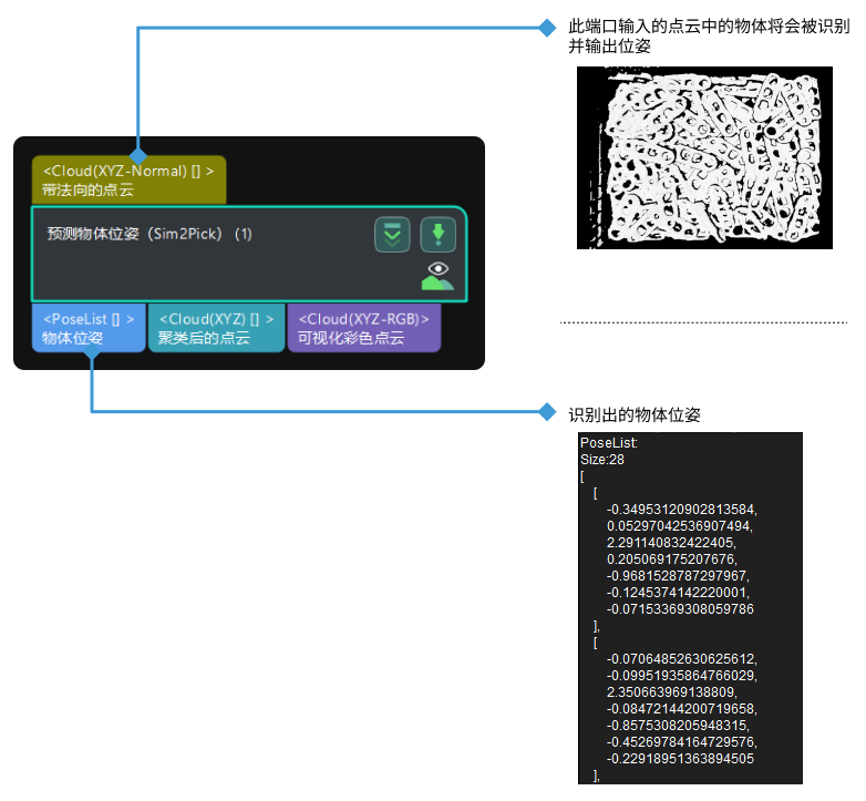 predict 6d poses of objects single type object input and output