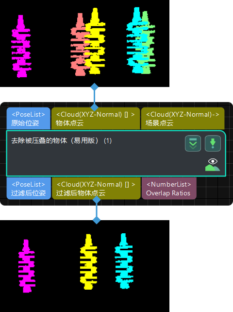 remove overlapped objects lite input and output