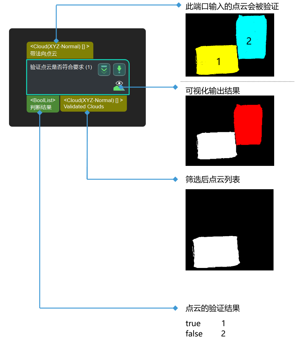 validate point clouds validate point clouds