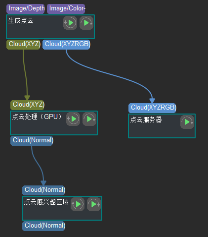 “步骤组合”内添加Step