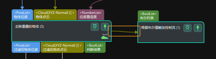 understand step common parameters trigger control flow