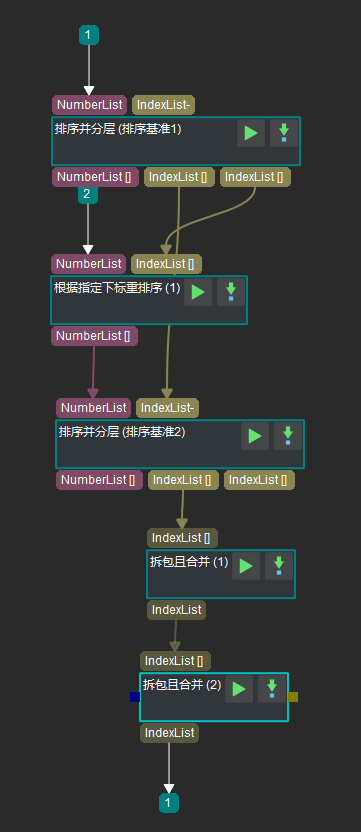 二维排序步骤组合