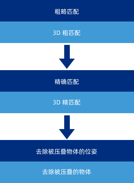 3d matching custom 3d matching frame