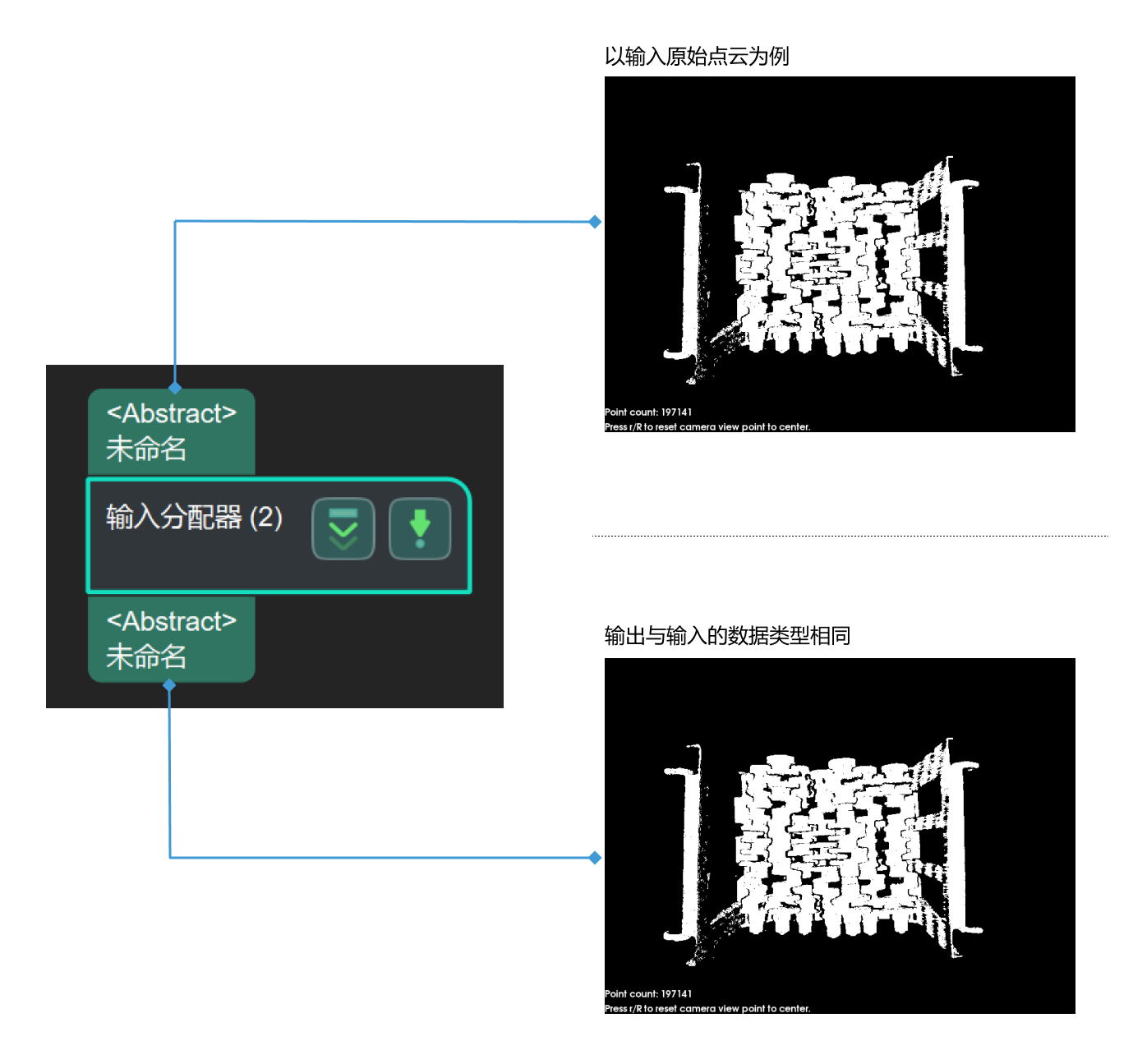 allocator input and output