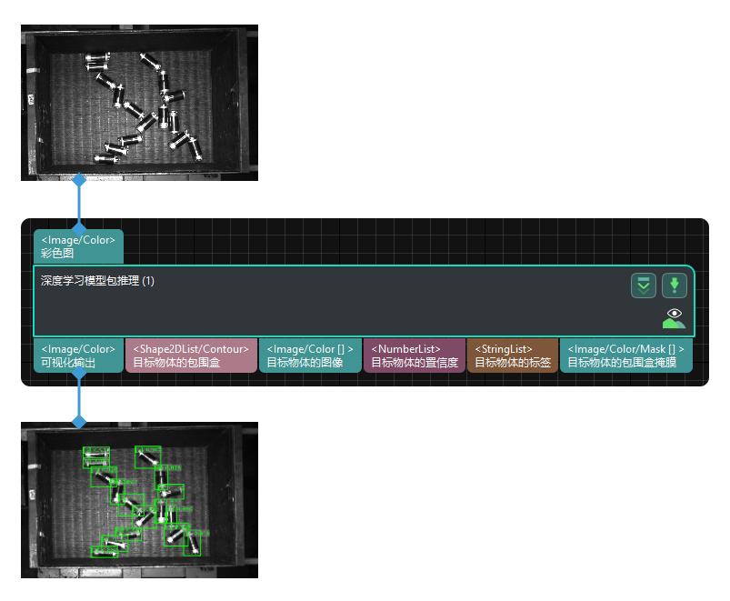 deep learning model package inference input and output single