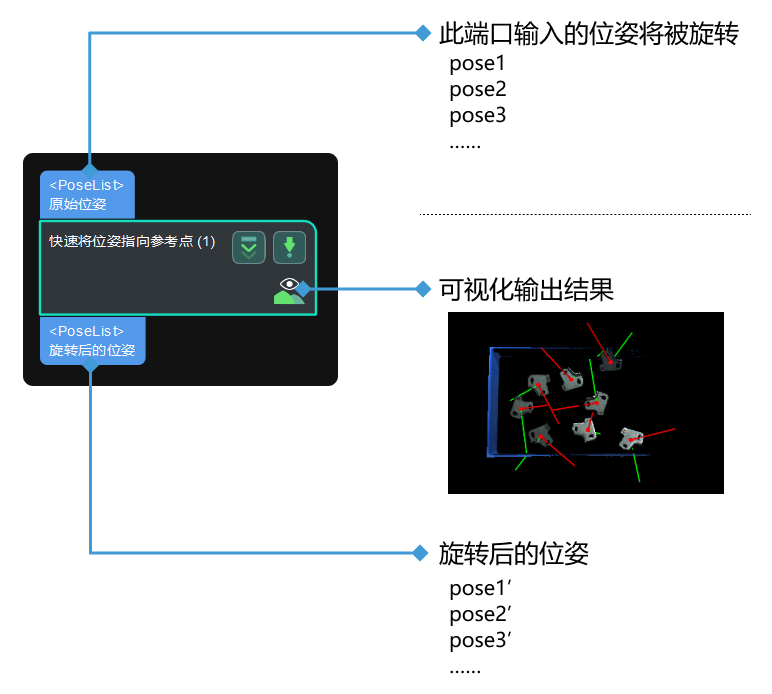 easy point to reference place input and output