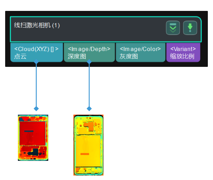 laser profiler input and output