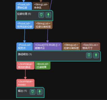 path planning use scence