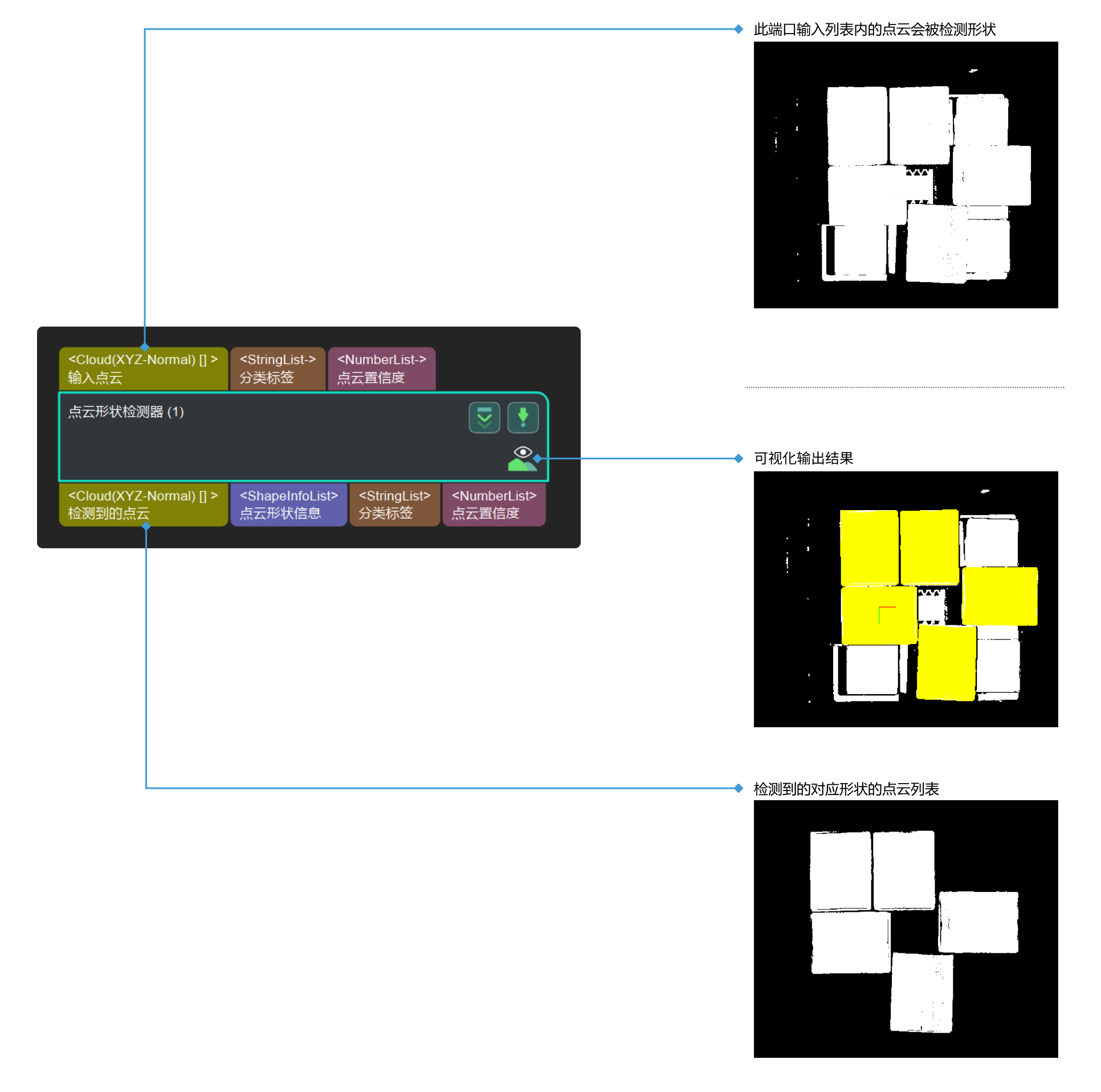 point cloud shape detector input and output