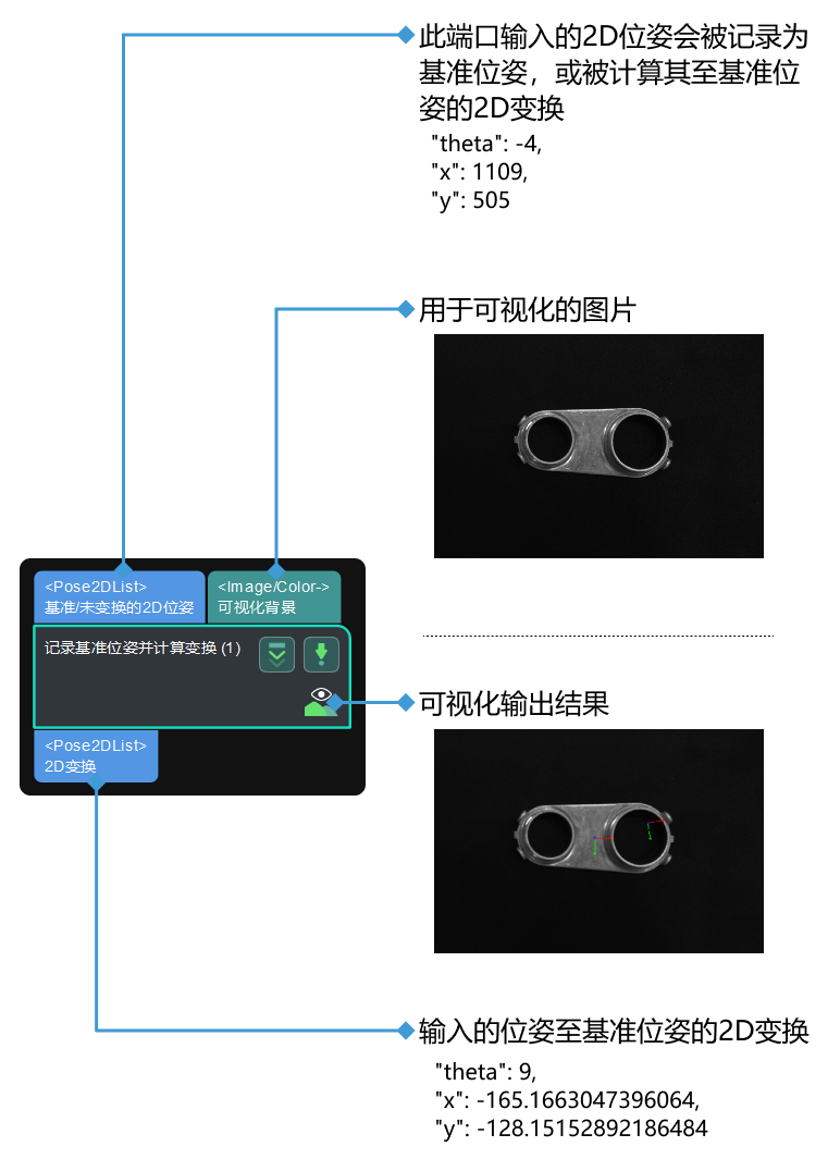 record criterion pose and calc transformation input and output