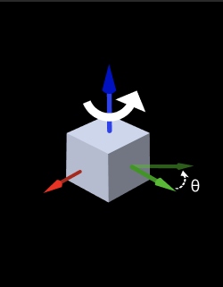 rotate poses around given axis rotate poses around given axis