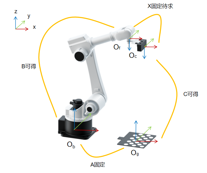 calibration reference eih explanation