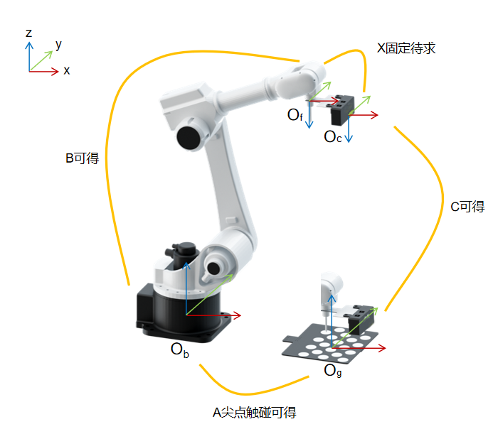 calibration reference eih tcptouch