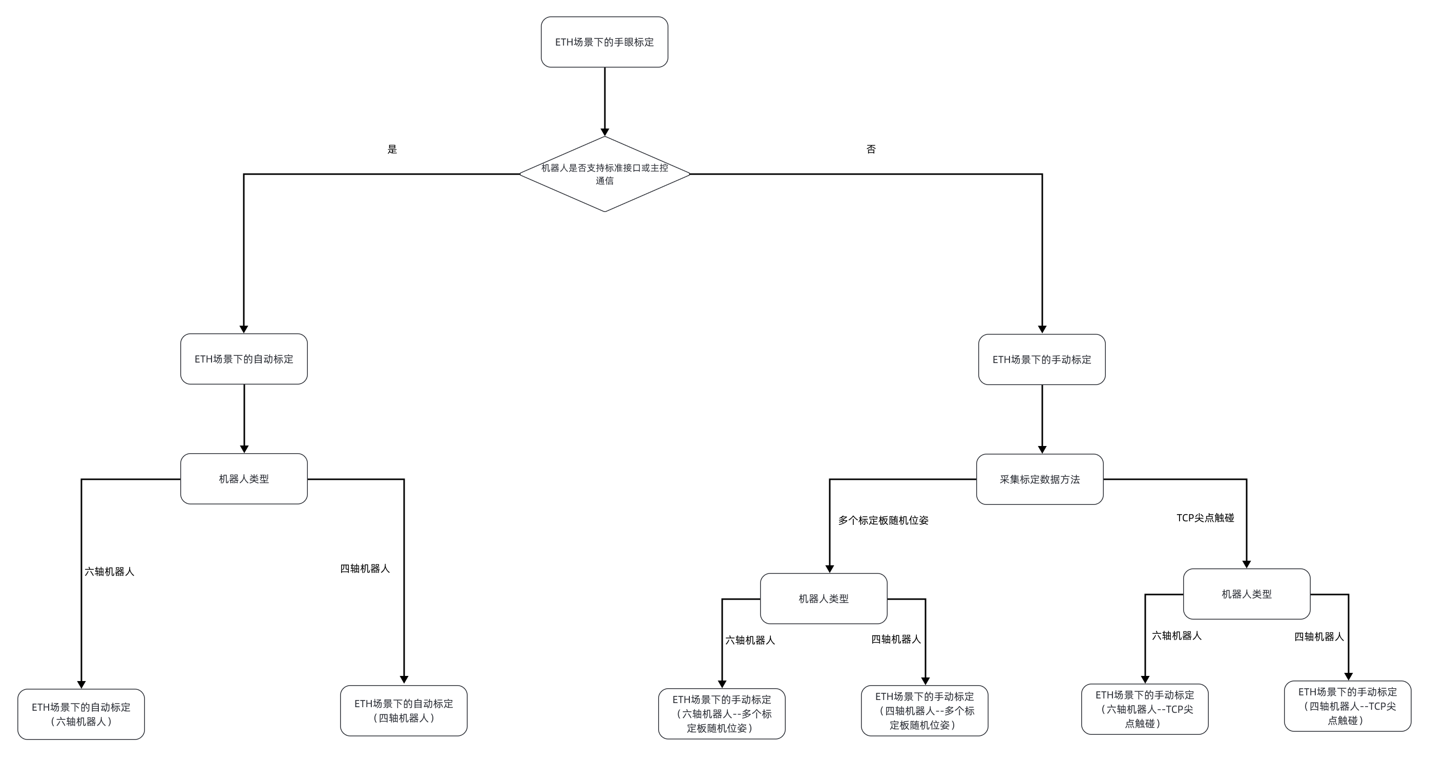 select eth calib process